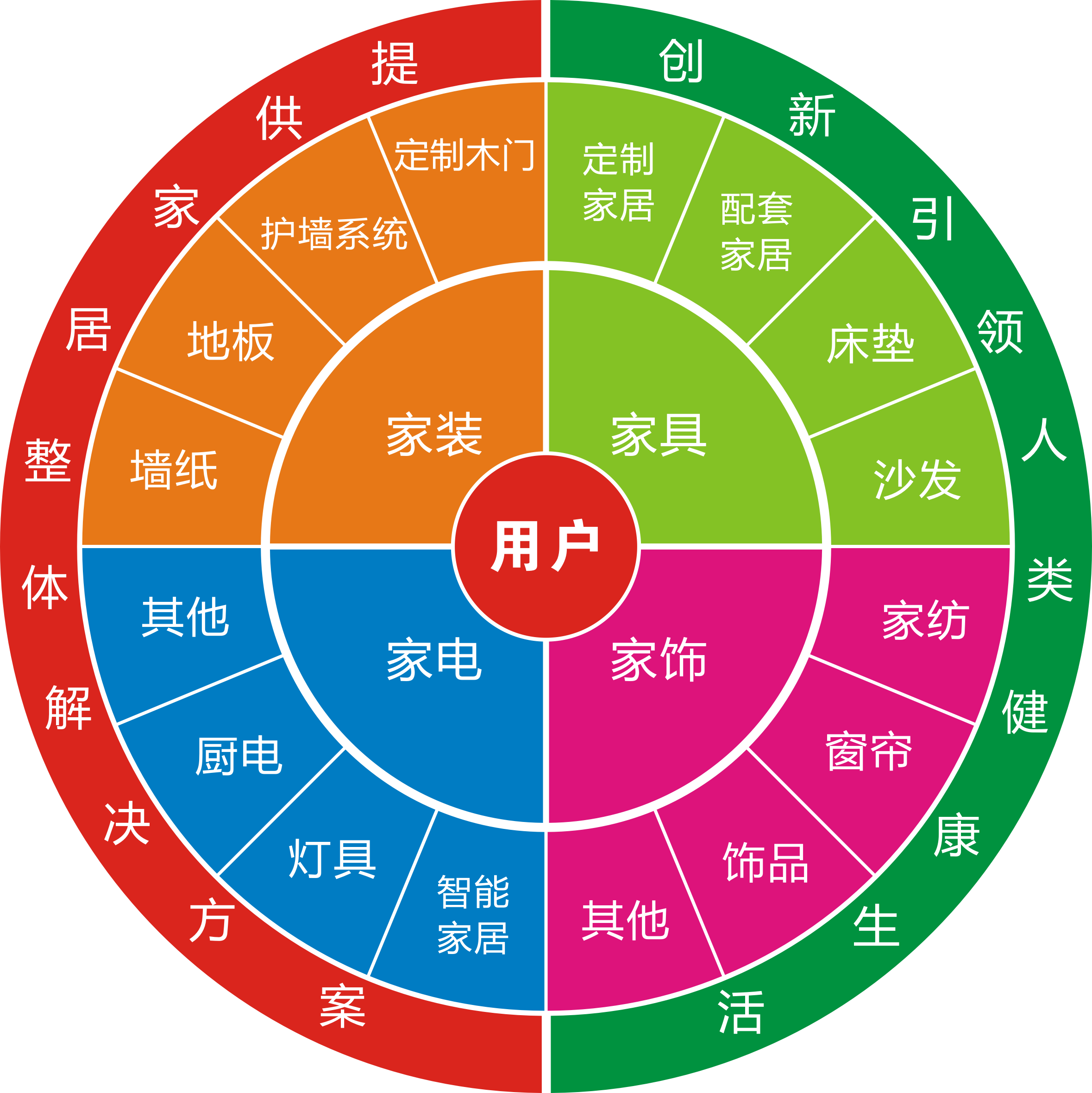 舊房改造市場(chǎng)怎么樣？做舊房改造生意利潤(rùn)高嗎？