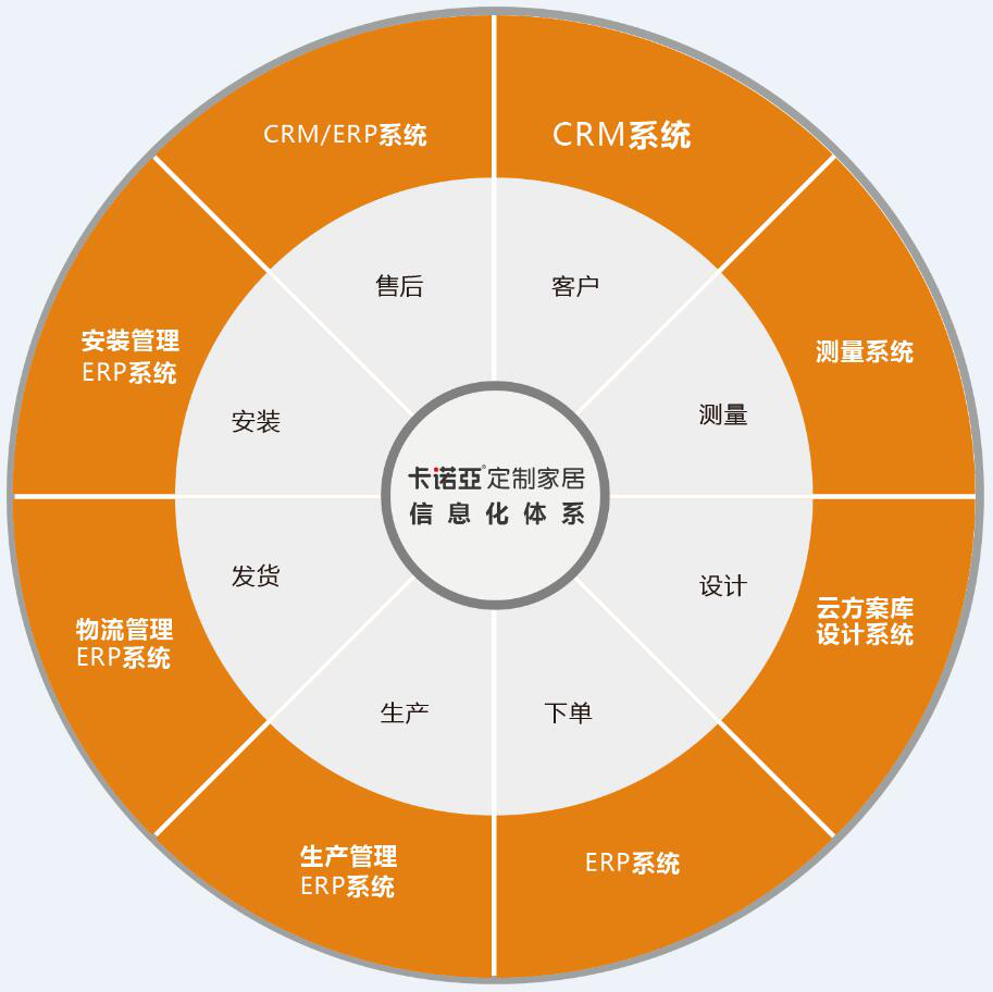 如何開發(fā)舊房改造市場？舊房改造市場開發(fā)需要哪些條件？